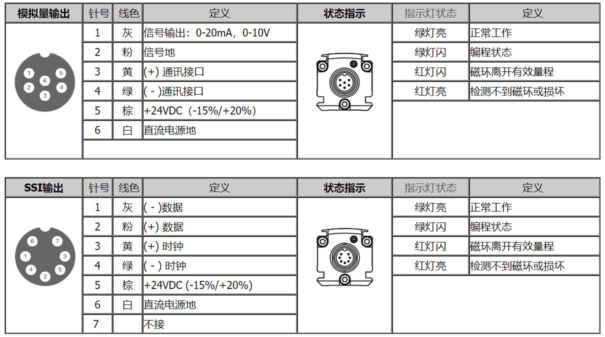 连接图