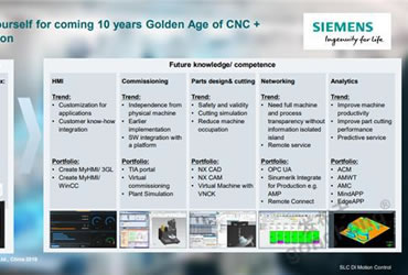 西门子媒体沙龙：中国市场迎来机床数字化制造的黄金十年